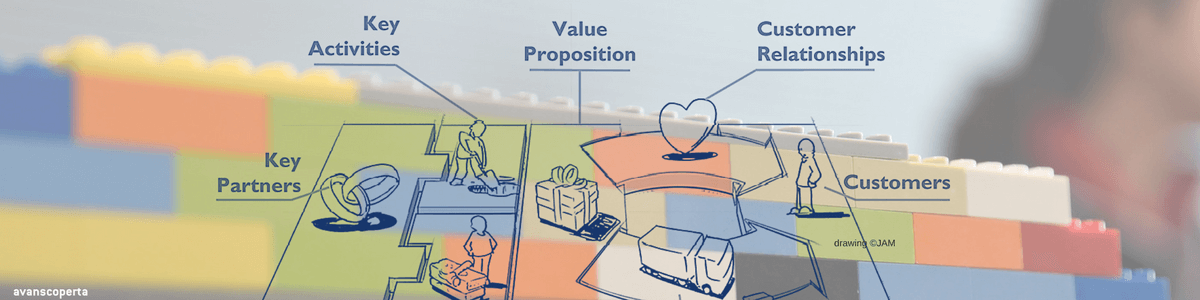 Business Model Canvas con LEGO® SERIOUS PLAY®