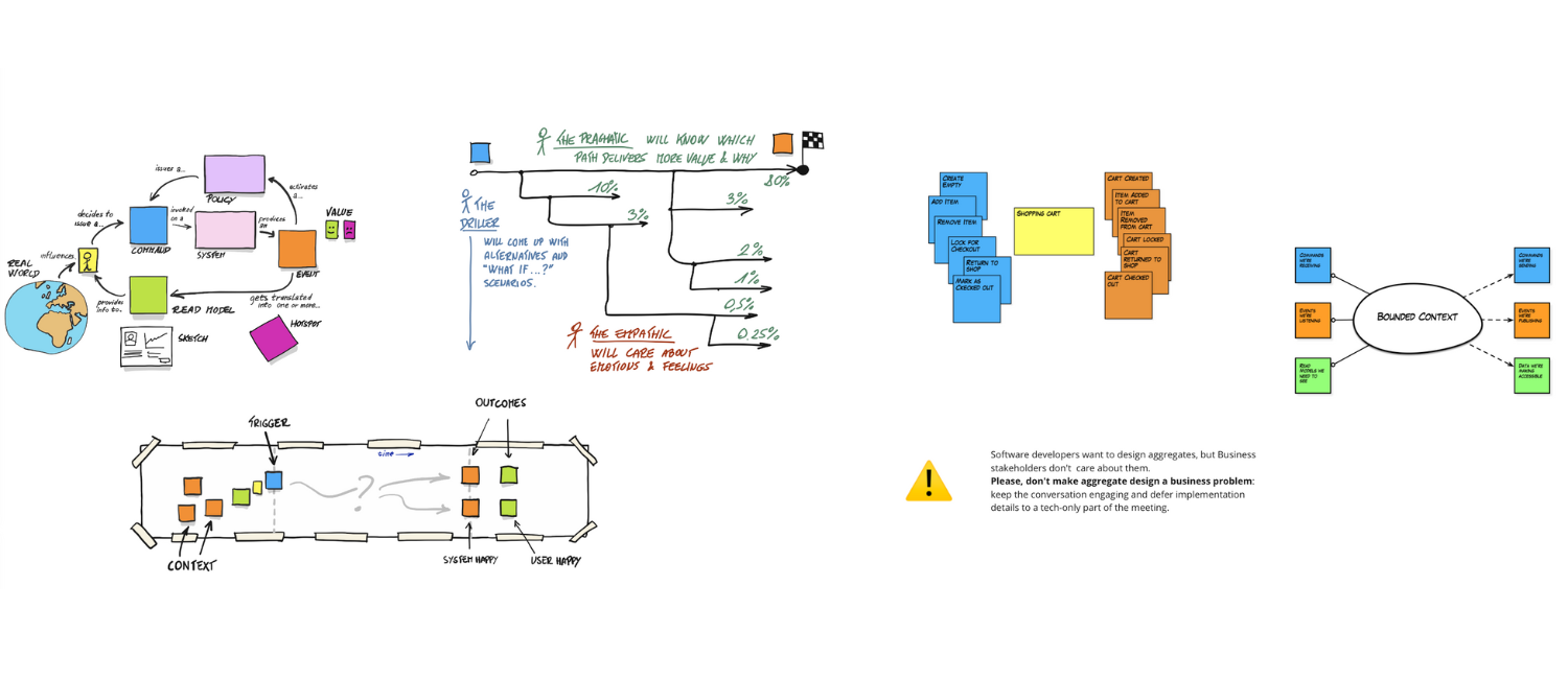 EventStorming Remote Experience Workshop