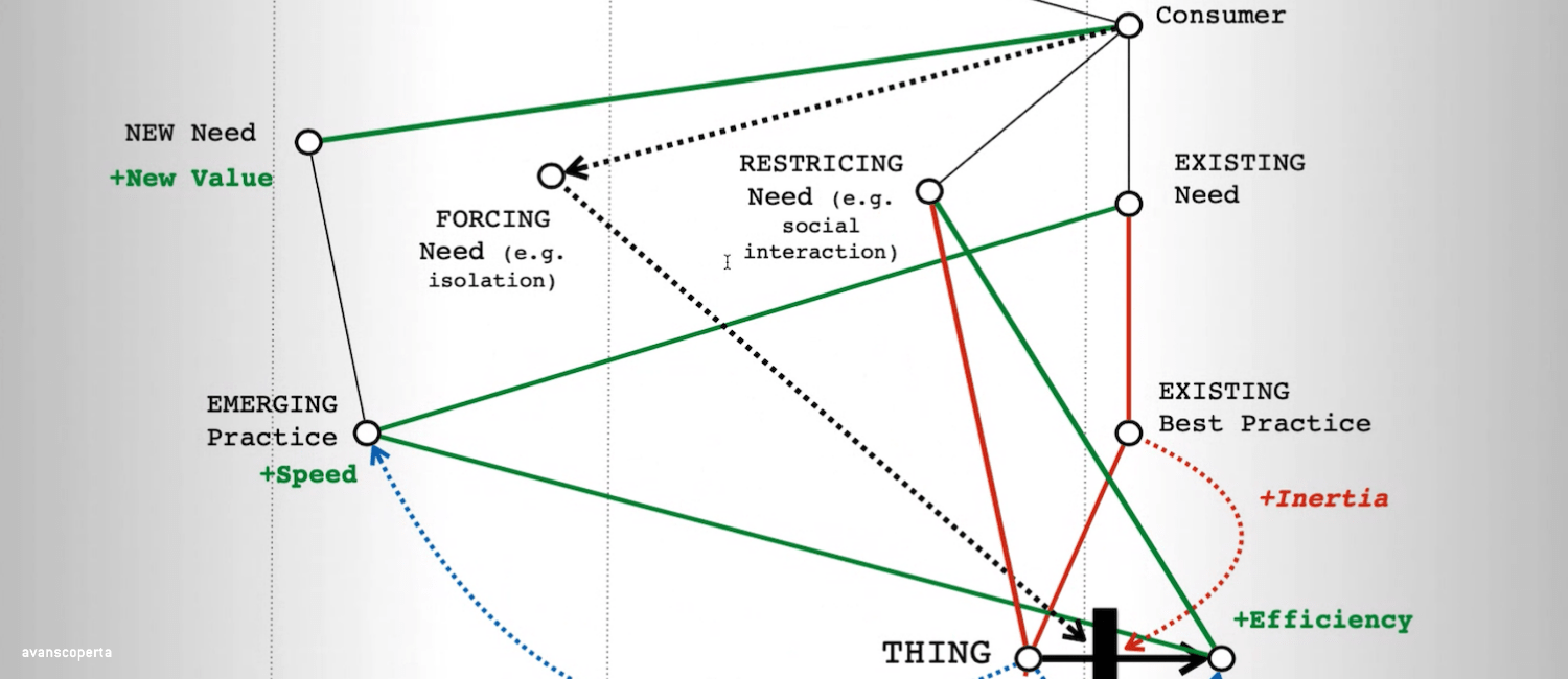 Wardley Mapping Bootcamp