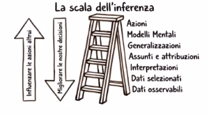 scala inferenza libro Sartoni