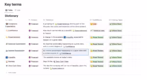 An example of Ubiquitous Language Dictionary in Notion