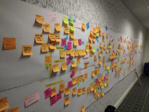 The outcome of a Big Picture EventStorming
