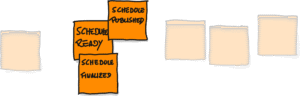 Duplicated Events in a small EventStorming area.